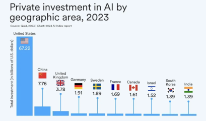 AI大模型的十大前景與挑戰(zhàn)——解碼斯坦福《2024年人工智能指數(shù)報(bào)告》中的基礎(chǔ)軟件趨勢(shì)