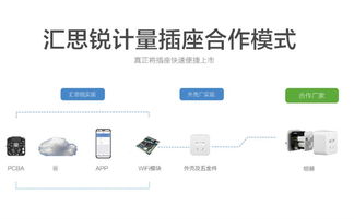智能產(chǎn)品中的敲門(mén)磚 人工智能基礎(chǔ)軟件開(kāi)發(fā)為何最易被消費(fèi)者接納