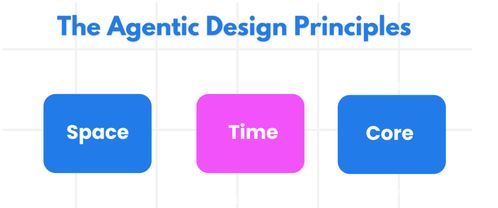 2026，Agent元年 微軟開(kāi)源AI Agent教程，手把手帶你入門(mén)爆款應(yīng)用開(kāi)發(fā)